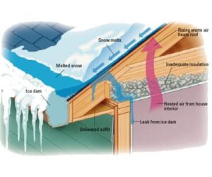 Roof Ice Dam Diagram